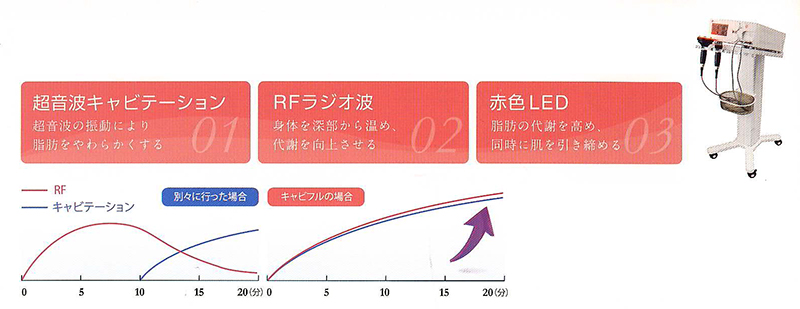 キャビフル画像