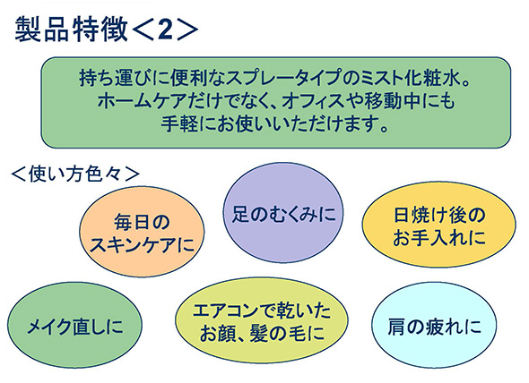 持ち運びに便利なスプレータイプのミスト化粧水