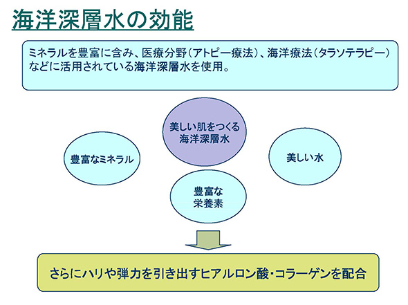 海洋深層水の効能