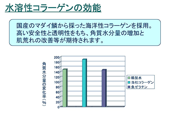 水溶性コラーゲンの効能