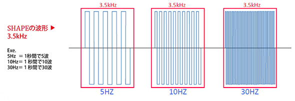 SHAPEの波形3.5kHz