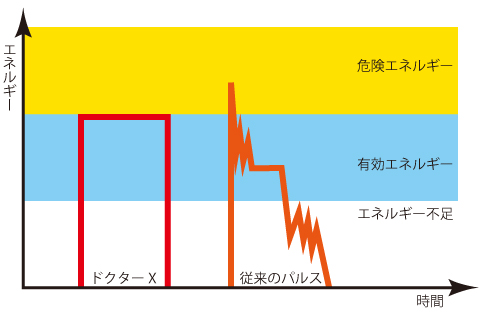 グラフ