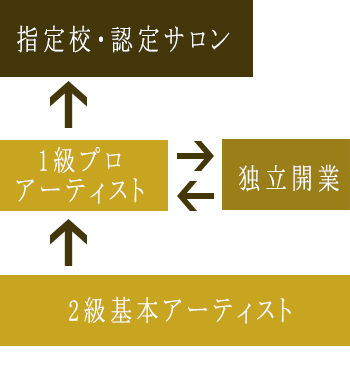 お申込み・教材商品の受け取り