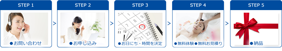 美容機器無料体験の流れ