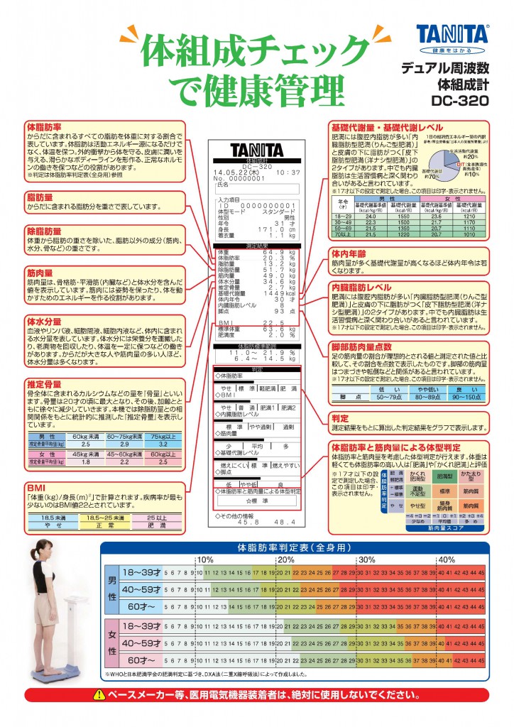 TANITAで健康管理